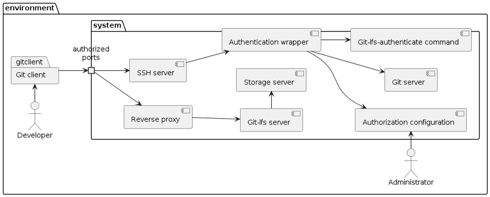 Diagramme de contexte
