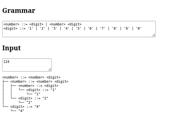 Displaying of the result of the parsing